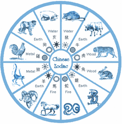 aries sign chinese astrology